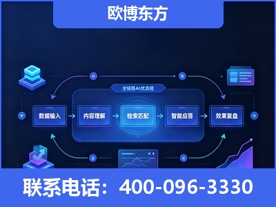黄冈-专业deepseek优化